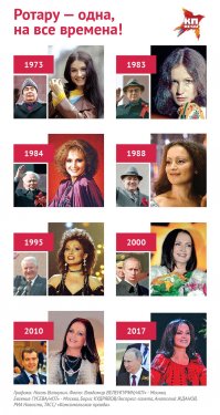 Есть исключения - София Ротару, прошла целая эпоха, а она все такая озорная
