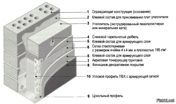 Варвары из Междуреченска. Очередной Евроремонт