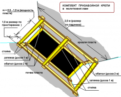 Это возможно. Уголь слоистый,если грамотно рубать он будет осыпаться большими кусками. Только успевай убирать. Не знаю какие пласты были на шахте Центральная-Ирмино у Стаханова, но у Изотова в Горловке - крутопадающие. Там уголь самотеком сыпется бункер, расположенный в нижней части лавы.
Фишка в том, что "рекордсмен" избавлялся от потребности устанавливать призабойную деревянную крепь, а это, поверьте, очень трудоемкий и не быстрый процесс.

Ниже, в комментах, расписал, что такое призабойная крепь, но повторюсь: