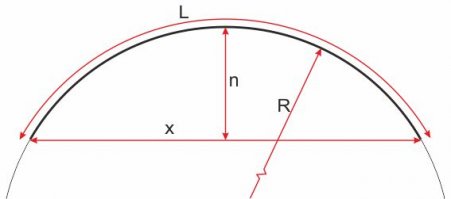 Часто требуется знать радиус имея размер хорды и расстояние от хорды до окружности.
Правда со школы ничего не помню - формулу заново искал )