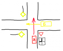 Я понял вашу ошибку. Вы считаете, что вы УЖЕ едете по главной. Но нет! Вы въезжаете на перекресток, обозначенный знаками приоритета. Вот перекресток я обвел. Еще вот вам картинка, должно быть более понятно, какого рода этот перекресток - обычный из 4-х дорог, две из которых второстепенные. Расскажите, красный в этом случае уступает или едет первым?