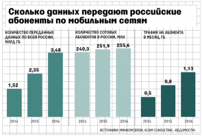 Заблокирует к Жуям собачьим. Вот и всё! Потерять такой рынок......."На YouTube приходится более 30% от общего потребления трафика российскими пользователями. "
".....По данным Mediascope, ежемесячная аудитория интернета в октябре 2016 - марте 2017 года достигла 87 млн человек в возрасте 12 - 64 лет, что составило 71% от всего населения страны ....."

Доля мобильного трафика видеохостинга YouTube достигла 40 процентов. Об этом в своем твиттере 18 октября сообщил бывший директор по управлению продуктами YouTube Хантер Уок (Hunter Walk).