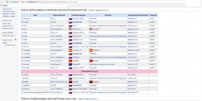 Вы о чем, болезный?

Или вы за всю космическую эру?