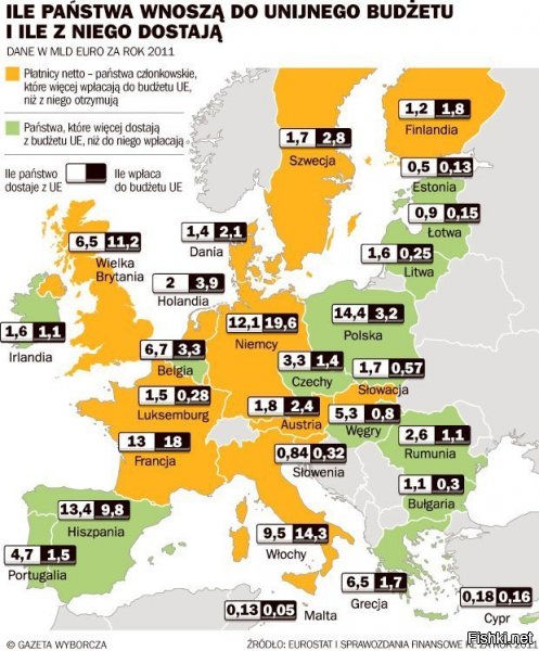 Ёооо моё то же мне сюрприз. 
Я ещё в 14-15 г.г. латвийским нацикам в сети про это говорил. Не верили (даже в то, что их страны существуют за счёт сокращения населения и субсидии не верили) и что субсидии начнут урезать к 18-19 году не верили и что к 22 году их вообще прекратят... и тогда уже начнутся настоящие проблемы и придётся ползти на брюхе и кланятся в ножки России, а о своём национализме нужно начинать забывать уже сей час пока не поздно.
 Да и польские нацики тоже не верят, что и у польши скоро начнутся большие проблемы неверят. ))) Выфсёврёти говорят! ))) Мы сами доноры евросоюза и у нас сильная экономика говорят... ага, "сильная", без промышленности (уничтожена евроинтеграцией), без перспектив, зависимая и экономически и политически.

Вот для наглядности страны доноры зелёным, датируемые жёлтым. В чёрном квадрате сколько страна отдаёт в бюджет евросоюза миллиардов евро в год, в белом сколько получает.
Это на относительно благополучный для стран доноров 2011год.


Да нету у евродоноров уже таких возможностей (а без британии ещё тяжелей), польша все субсидии сьела, а на украину уже вообще ничего не осталось от слова совсем и при любом раскладе! Америгаснамы тоже не поможет шибко, ну разве списанным металлоломом и просроченными сухпайками.

18-19годы это только начало избавления от нахлебников и с ними будут максимально жёстко поступать. Даже для польши это будет весьма болезненно (привыкли к халяве), это будет экономический шок для них как бы плавно не урезали. К 24 году это будет уже невозможно не почувствовать даже польше.

Про всякие там прибалтики и укроины вообще молчу.