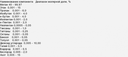 Умышленный подрыв