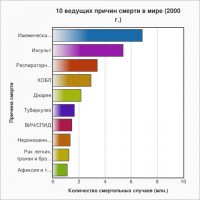 Блин, вот вы зря смеетесь.
Диарея Карл.ДИАРЕЯ. В мире народу в 2000 году померло больше от диареи чем от спида. Больше 2 миллионов трупов. Инфа с сайта ВОЗ. Могу ссыль дать.
А вы тут про про каких то  50 обожравшихся экстази. :)