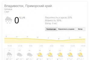 не поверила, перепроверила сейчас:10 час по московскому времени 17,112017