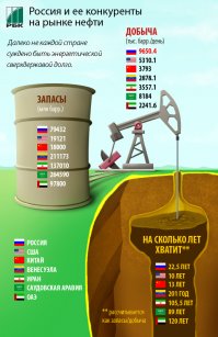 Кому принадлежит крупный частный бизнес Росси