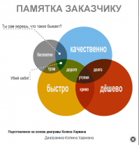 Как работает Почта России!
