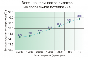 О политической загадке московского подземелья