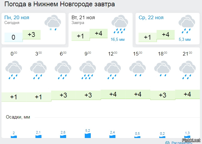 Погода нижний конец. Погода на завтра Нижний Новгород. Погода в Нижнем Новгороде на завтра по часам. Погода в Стерлитамаке на сегодня. Погода в Стерлитамаке на завтра.