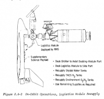 Ну и пустой макет тоже не прокатит, дура таких размеров чисто "на глаз" будет в районе 70 тонн, иначе развалится при запуске. Вон 100-тонный шаттл пристыкован по проекту, оно в относительном масштабе соблюдается на чертёжике: