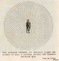 1300   количество пуль, которое в среднем требовалось для убийства противника во время Франко-Прусской войны 1870 1871. Это при общем несовершенстве оружия, низкой скорострельности, а так же низком уровне производства боеприпасов.

В последующих войнах, с широким применением автоматического оружия, этот показатель ещё выше.
Про любые боеприпасы, включая бутылки, расклад аналогичный.