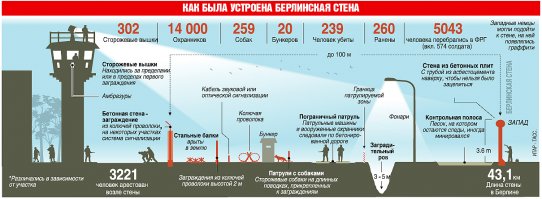 Напоминает времена когда берлинская стена была: со стороны ГДР вышки, колчючка, прожектора, собаки, мины.. а со стороны ФРГ - просто стена с редкими часовыми. И что примечательно, в основном все ломились с востока на запад.
