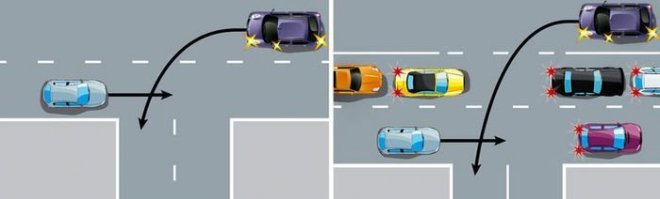 Розговор про рисунок справа. 
Есть у меня такой перекрёсток по дороге. Главная, а поворот на второстепенную. Дальше по главной светофор метров через 30-40(мож чуть больше). Так вот на дороге 3 ряда в одну и вдругую сторону. Встречка всегда стоит ждёт когда встанут или пропустят(Пдд куда деваться). Обычно водители видят красный и начинают пропускать почуть, один чёрт стоять. Или машин мало пропускают. Так вот еду я как-то раз. Я в среднем, смотрю в левом ряду впереди меня притормаживают, будут пропускать. Мне не жалко, торможу все стоит левый стоит, средний тоже. Правый пустой, впереди загорелся красный. Знаю будем всех пропускать. Первая двенашка выезжает, ровняется со мной. Я поворачиваю голову и смотрю в правое зеркало, шкода выруливает машин за пять. И газу мол чего ждём ряд свободен. Я пля вижу картину их что делать, машу руками, а водила смотрит на правый ряд и крадется. Длилось все пару секунд мож 5.
В общем вылетела школа в 12 шку, аккурат в задней колесо. В общем теперь я там не пропускаю, от слова совсем. Чуство "медвежей услуги" Понятно что не сигналю и не лечу если пропускают.вот так как-то.