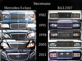 Эволюция немецких автомобилей люкс/премиум класса