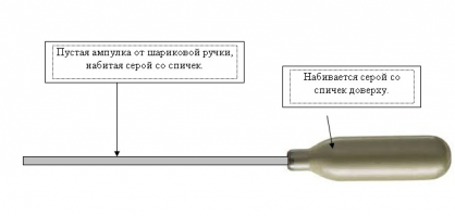 Не, мы так делали: