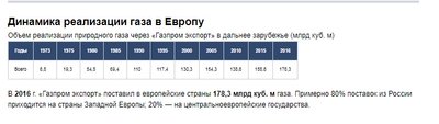 а про "сланцевую революцию" - вякать уже передумали?