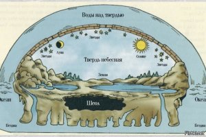 Согласно последним исследованиям и научным изысканиям, Вселенная выглядит следующим образом: