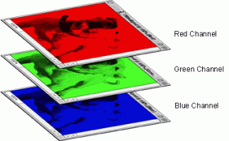 Не пойму вы про что спорите? Цветная фотография так устроена - три слоя в RGB или четыре в CMYK, принцип за 100 лет не изменился, меняются только технологии.