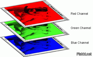 Не пойму вы про что спорите? Цветная фотография так устроена - три слоя в RGB или четыре в CMYK, принцип за 100 лет не изменился, меняются только технологии.
