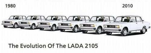 Эволюция автомобилей АвтоВАЗа