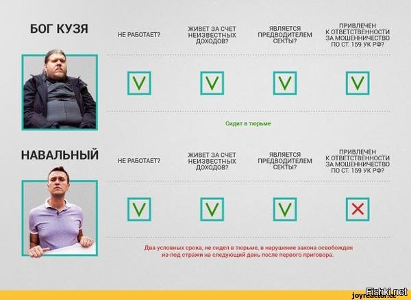 Политические коментарии соцсетей - 323