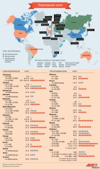 Одно дело сколько с тебя собирают налогов.  С этим все понятно, тебе всегда будут красочно рассказывать как ты должен все больше и больше.
А вот второе более важное - как они расходуются ? И вот тут наступает время загадок.

Кстати, во многих странах люди получающие доход ниже определенного минимума не платят налог.