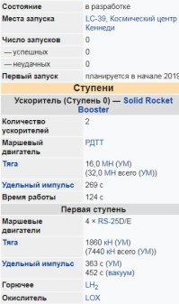 Конечно отказались, особенно на новейшем супертяже SLS!!