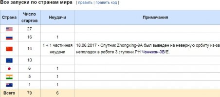 Хоть бы ерунду не писали. Оба два с DeniZZk-ой.