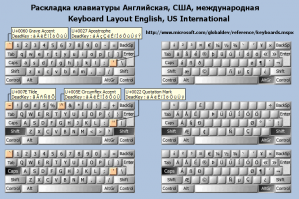 Для языков, на которых наиболее часто пишу - а это испанский, французский, польский, английский - использую только универсальную международную раскладку.