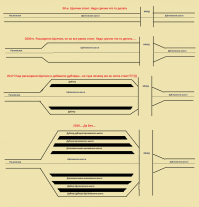 Краткая история улучшения дорожной ситуации в ВАО