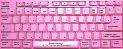 Раскладка букв на клавиатуре в разных странах мира