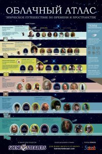 Простите, если кого-то повторяю.
Есть фильм "Облачный атлас".
Где перевоплотившиеся из мужиков  в подобие баб 
 режиссёры уж ТАК оторвались  с перевоплощением актёров...