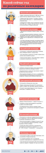 Ну не все это точно, а тебе было бы неплохо расширить свой кругозор, что бы не быть тем о ком ты написал. Вот тебе даже картинка :)