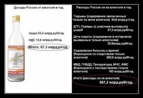 Самая доходная часть легального бизнеса алкоголь и табак.Интересно в СССР было столько новогодних праздников?