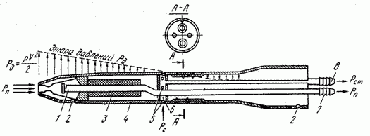 Все понятно ))) ПВД-приемник воздушного давления ну а дальше уже по гуглу