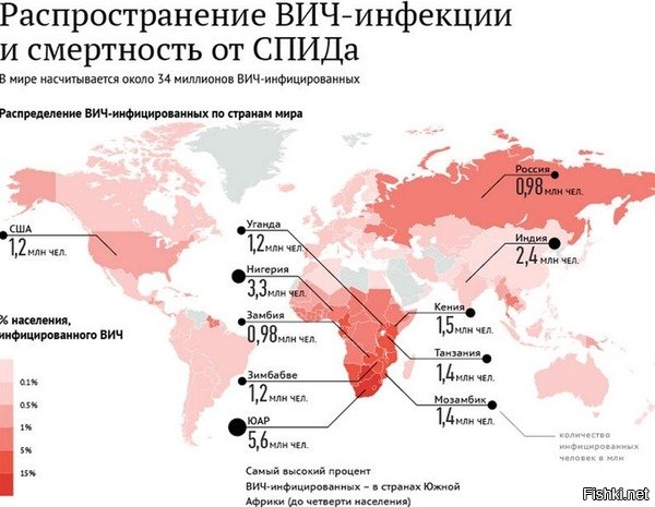 посмотрите именно на количество а потом на проценты.