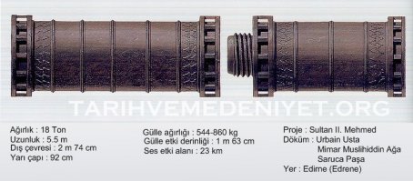 Это - среди условно-современного.
Но у Османской Империи в давние времена был агрегат с "дыркой чуть потолще" - 92 см.