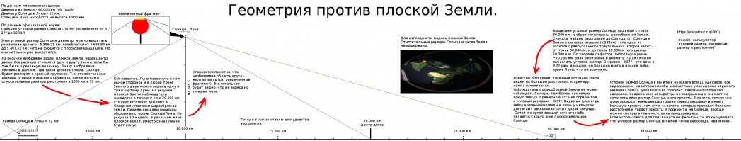 В одном из споров на ютуб пришла гениальная мысль. Накаляканую картинку оставлю здесь, может кому пригодится и он кого-то вылечит.