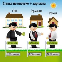 Откуда такие данные? Про Россию, в смысле.