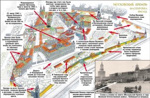 Очень интересная тема маскировочных мероприятий в Москве. Мне нравится плоскостная имитация с перекраской крыш вокруг Кремля.