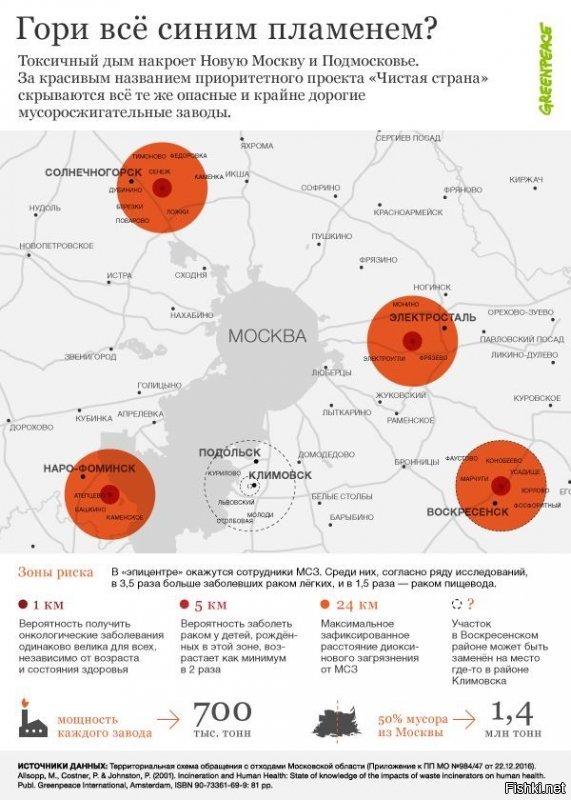 И не просто выпускает мусор... Плюнул я на Москву 5 лет назад, доработал дачу в 70км от столицы и уехал на пмж туда. Тишина, красота, чистый воздух, природа, нет проблем с парковкой и час пик в ближайшем городе длится 15 минут! В радиусе 30км ни одного вредного или хотя бы вонючего производства! Но Москва решила так просто не отпускать: оказался я в одном из темно-красных кружочков(на картинке)... И это в "год экологии". Буду теперь наблюдать из окна колонны мусоровозов и сдохну по-раньше, спасибо!)) А московская область еще чуть-чуть опустится в рейтинге.