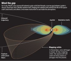 Даже на химических движках можно оторваться с помощью гравитационных манёвров относительно достаточно крупных Ганимеда и Каллисто. Главная проблема - энергетика, РИТЭГ-ов не хватает, а солнечные батареи там, как видно по JUNO во-первых нужны ну оочень большие, во-вторых JUNO удачно проскакивает мимо радиационных поясов, в радиационных поясах Юпитера любые СБ деградируют за считанные дни...