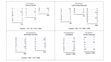 Кто нибудь может объяснить логику, по которой числа сопоставляются буквам?