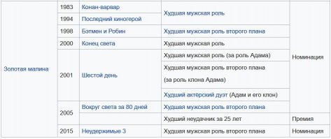 Разочарую тебя, а возможно и кого-то ещё - Арни, не смотря на всенародную любовь, актёр весьма посредственный, но зато обалденный карьерист.

Его кинотриумф закончился в 1997 году вместе с фильмом "Стиратель", а дальше, что не фильм, то проходняк и номинации на "Золотую малину" в категории "худший актёр второго плана", потому как одно дело, когда сценарий пишется под тебя, а другое дело, когда отсутствием артистизма нельзя компенсировать брутальностью, харизмой и былой известностью.

Не уверен, что и данный фильм станет исключением... к сожалению.