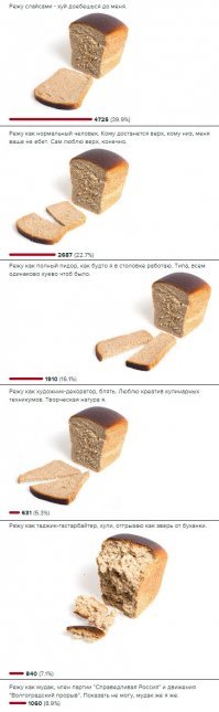 напомнило старый опрос))) сп#жжено у Лебедева (с)