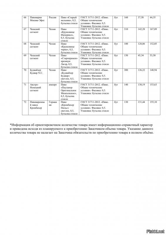 Ха, вот закупка прошлого года от Ростелекома

Я нашему отделу закупок предложил такую-же провести, для отдела ИТ - отказались, сволочи!:)