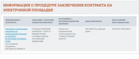 Эти странные госзакупки: книги, весла, катафалки