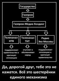 Это ты либерала-Путина п..здоболом называешь? За такое и ответить можно!
"Но Путин абсолютный либерал по своей натуре, и гораздо больший либерал, нежели назывные либералы, которые именуют себя "оппозицией", - сказал Песков.
Президент Казахстана Назарбаев: "Да Путин самый нормальный либерал сегодня!"

А вот результаты этого твоего любимого "либерализма" - и по развалу предприятий и по убыли населения и по тому, что Россия вошла в пятерку худших в мире стран для пенсионеров, всё в одной инфографике.
Ах, да и немножко о том, кому на самом деле "принадлежат эти твои любимые "либералы" - нашему т.н. государству! Что бы находясь в бессильной по отношении к власти "оппозиции" топить носителей  всех социальных идеи. Идей и результатов их, которые и были уничтожены.